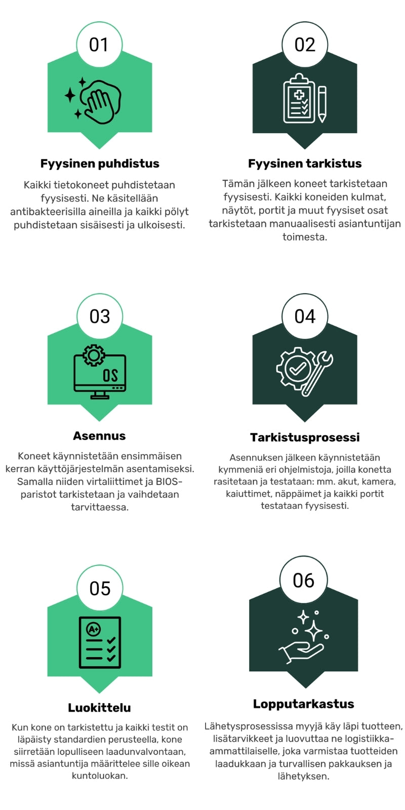 Prosessin kuvaus