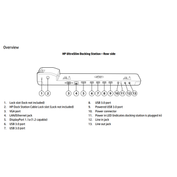 HP 2013 UltraSlim Docking Station -telakointiasema (käytetty)