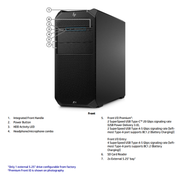 HP Z4 G5 TWR Xeon - RTX 5000