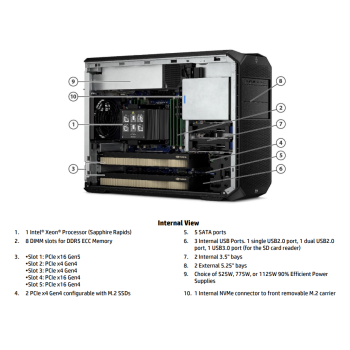 HP Z4 G5 TWR Xeon - RTX 5000