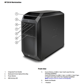 HP Z8 G4 - 2 x Intel Xeon Gold 6234 - RTX 4000
