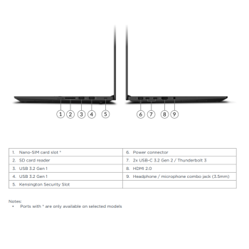 Lenovo Thinkpad P1 (3. gen) - i7-10750H/32/512/15/FHD/IPS/T2000/W11P/B1