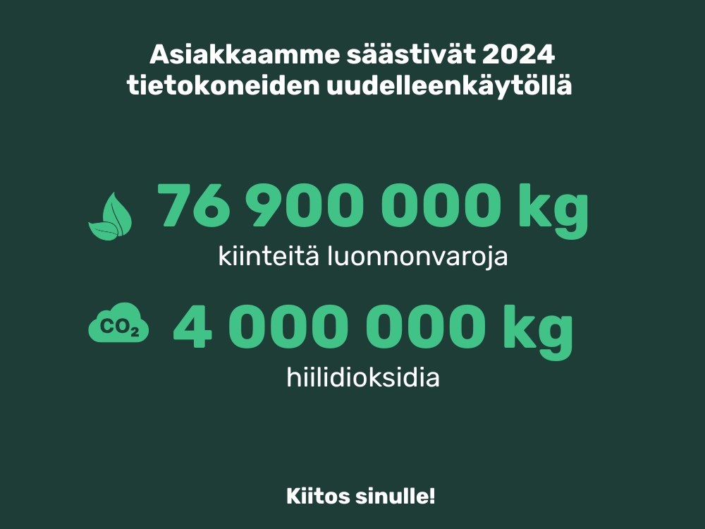 Nuvoon asiakkaat säästivät 12 500 000kg kiinteitä luonnonvaroja sekä 4 300 000kg hiilidioksidia