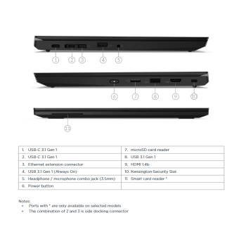 Lenovo Thinkpad L13 (1. gen) - i3-10110U/8/256SSD/13/HD/W11H/B1