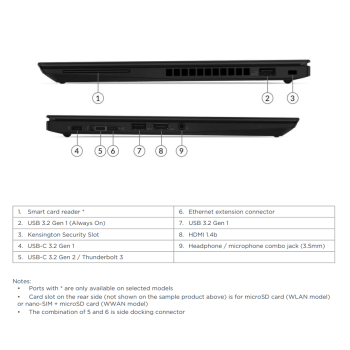 Lenovo Thinkpad T14s (1. gen) - i5-10210U/16/256SSD/14/FHD/W11P/B1